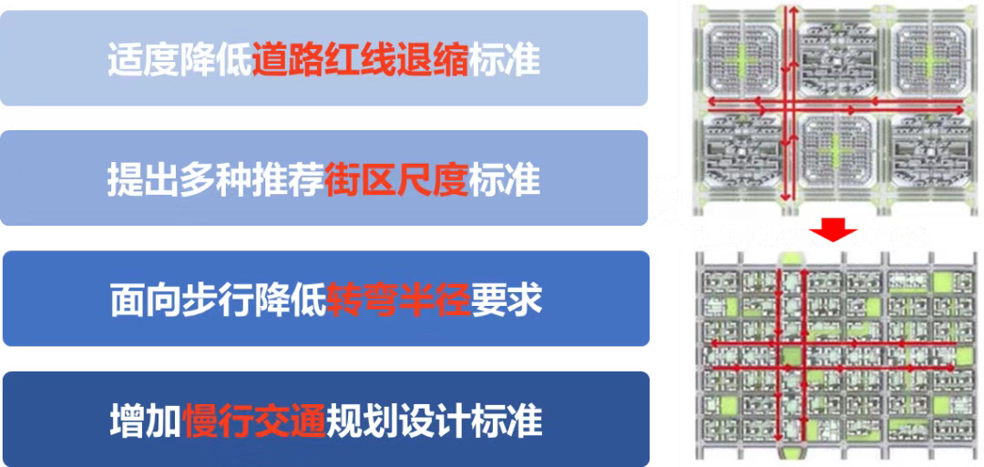 這些情況“不計容”！東莞新規(guī)鼓勵建筑配建公共空間和配套設(shè)施--圖片4.png