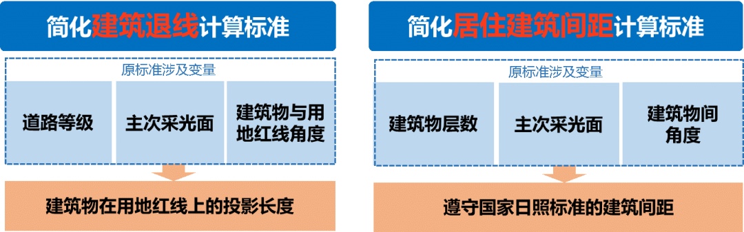 這些情況“不計容”！東莞新規(guī)鼓勵建筑配建公共空間和配套設(shè)施--圖片6.jpg