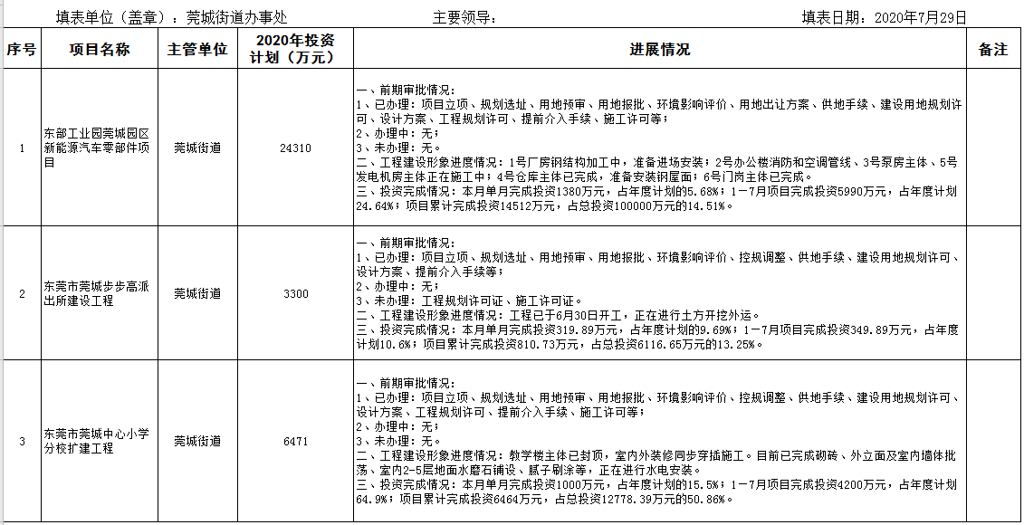 7月在建重大建設(shè)工程統(tǒng)計(jì)表.png