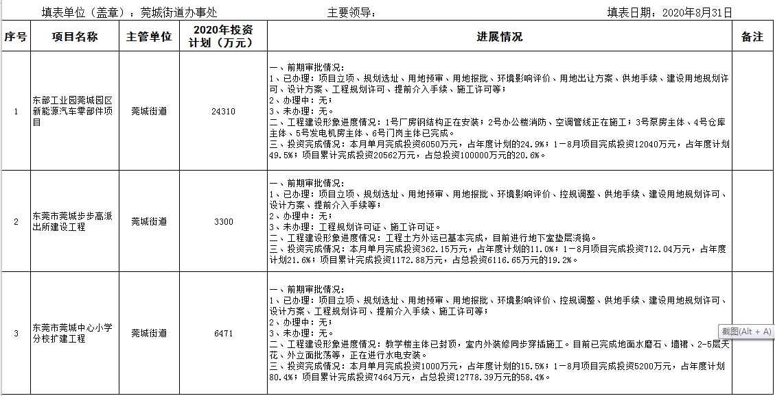 8月在建重大建設(shè)工程統(tǒng)計(jì)表.png