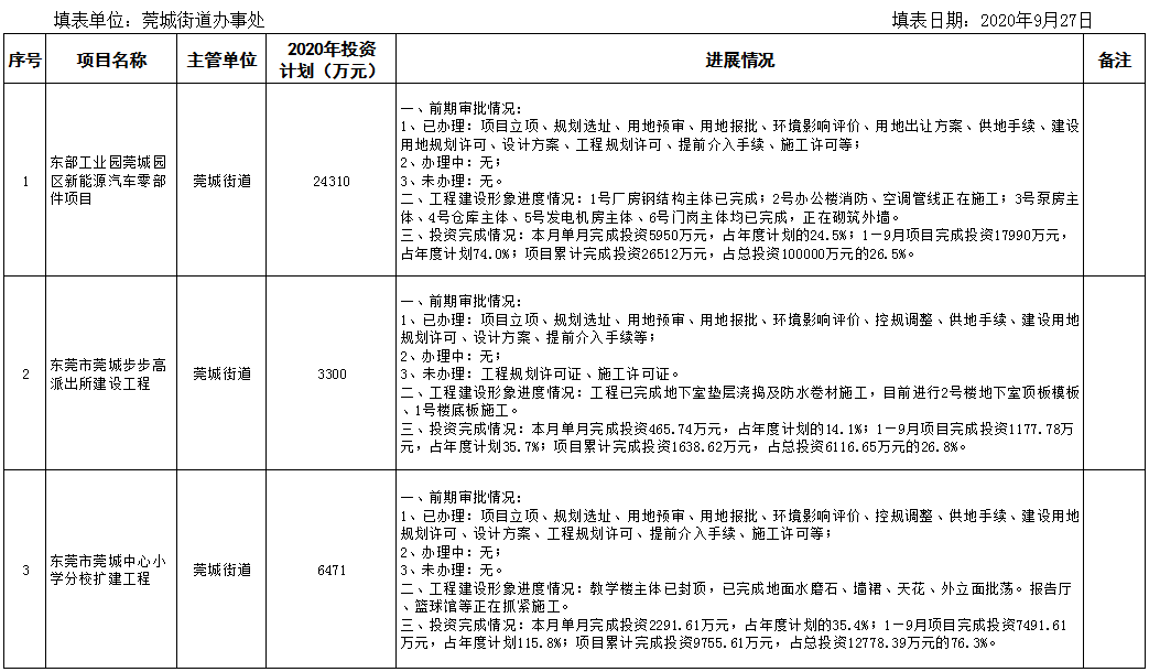 2020年9月在建重大項目.png